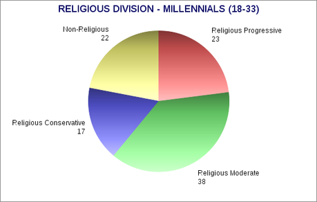 Future Looks Bright For Progressives