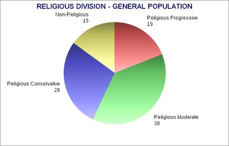 Future Looks Bright For Progressives