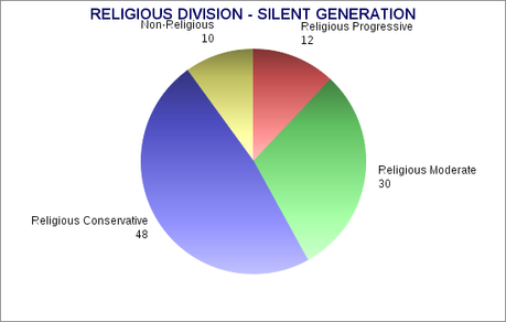 Future Looks Bright For Progressives