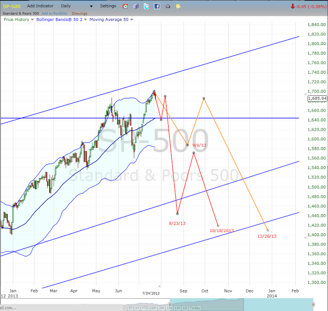 Stock Market Update, Forecast, and Outlook -- Is Everybody In?  The Movie is About to Begin