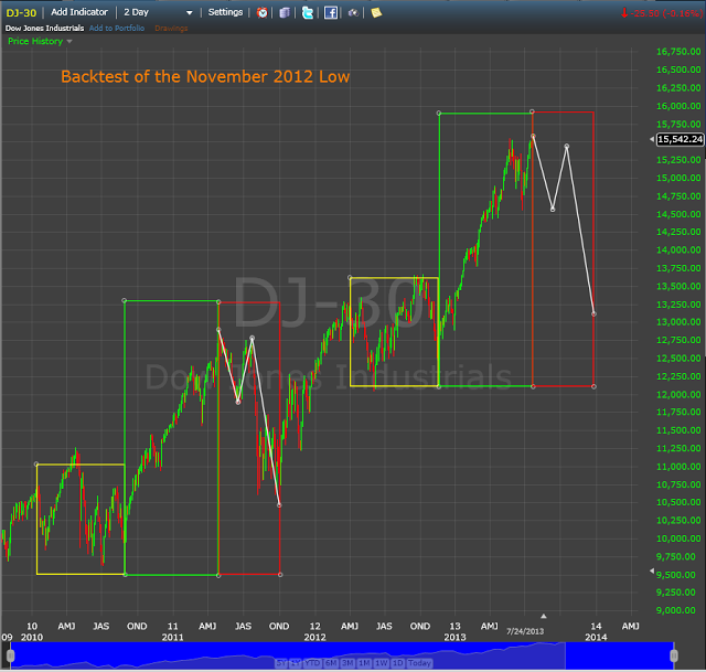 Stock Market Update, Forecast, and Outlook -- Is Everybody In?  The Movie is About to Begin