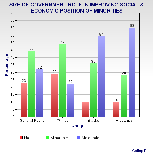 Americans Still Support Affirmative Action