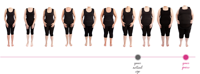 Positive Beauty: What Size are you Really?