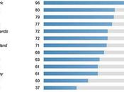 Danes Most Satisfied Europeans