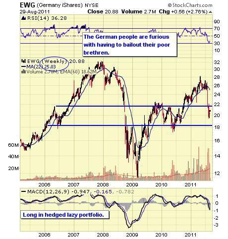 EWG WEEKLY