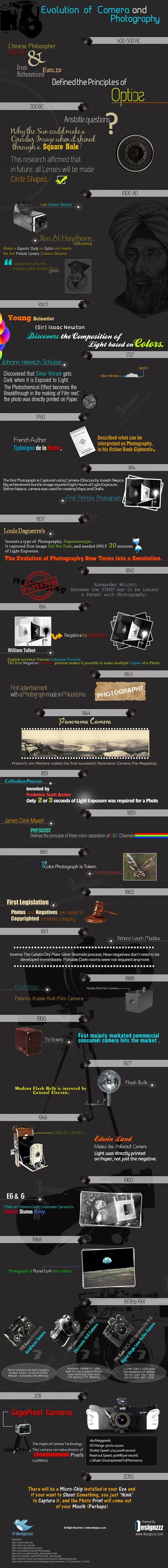 Evolution of Camera and Photography