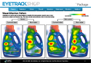 Should You Use Eye Tracking Research to Improve your Marketing Results?