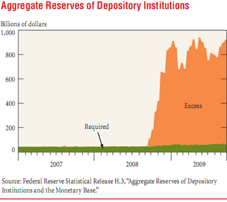 aggregate bank reserves NY Fed Jan 2010