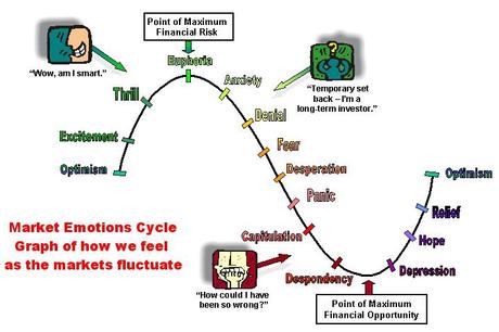 Range Trading 101 – The Balancing Act (Part 2)