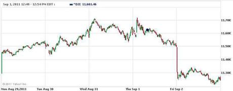 Range Trading 101 – The Balancing Act (Part 2)