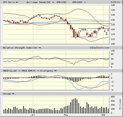 Sector Detector: Market latches onto signs of stability