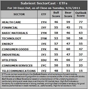 Sector Detector: Market latches onto signs of stability