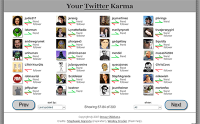 Do You Know Your Twitter Karma?