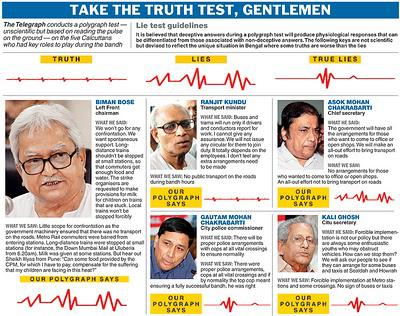 Ban Bandhs in Bengal