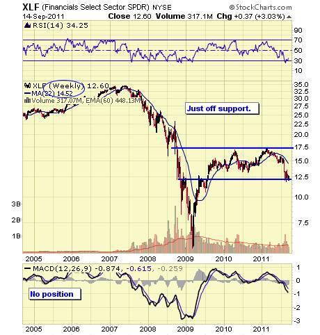 XLF WEEKLY