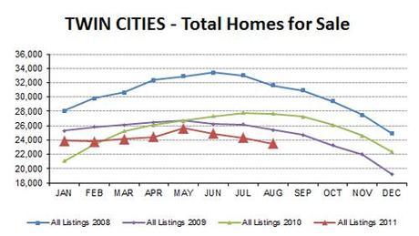 2011-08-ttlhomes