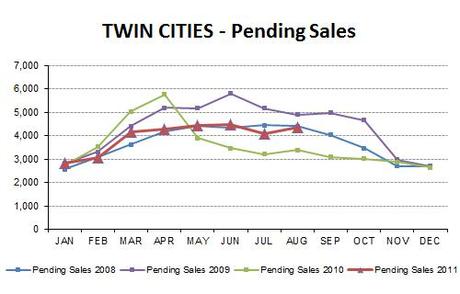 2011-08-pendingsales