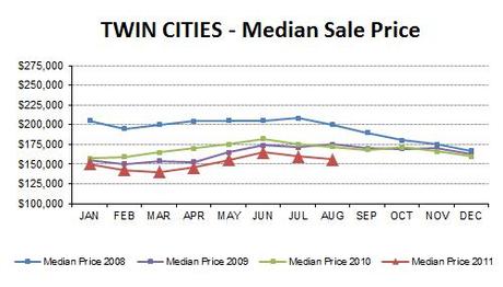 2011-08-medianprice4