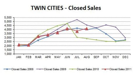 2011-08-closedsales4