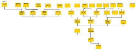 Kapoor Khazana: The Family Tree