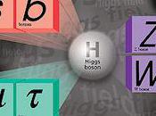 Higgs Boson Exist