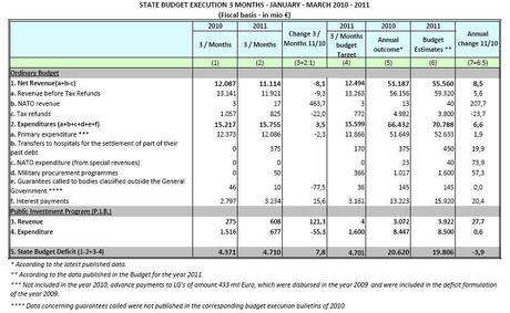 Monday Market Movement – More Greek Madness