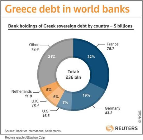 Monday Market Movement – More Greek Madness