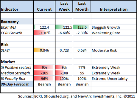 Monday Market Movement – More Greek Madness