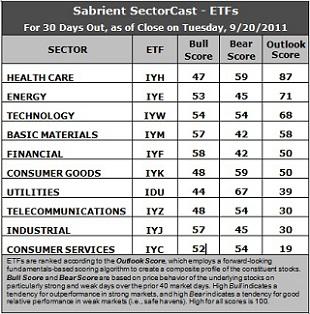 Sector Detector: Renewed worries about the same old topics