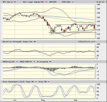 Sector Detector: Renewed worries about the same old topics