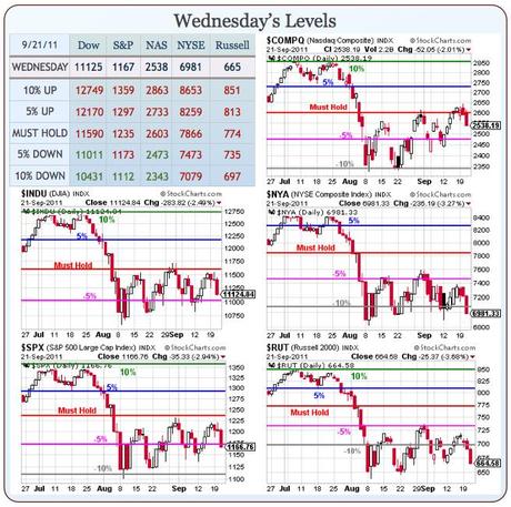 Freak Out Thursday – Bernanke Drops the Ball