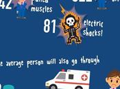 Lifetime Injuries 10,787 Injuries, Illnesses Ailments Endure (INFOGRAPHIC)