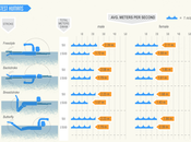 Making Splash: Fast Fascinating Water Facts