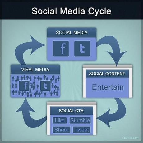 Need Website Traffic? Stop Taking Short Cuts And Get In Full Gear