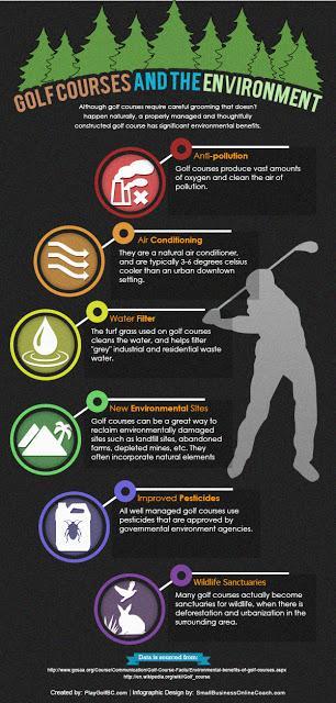 Golf Courses and Environment Infographic