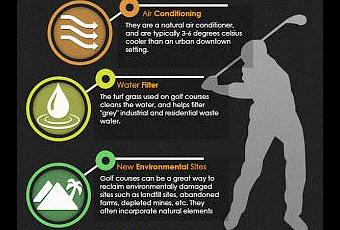 Golf Courses And The Environment Infographic - Paperblog