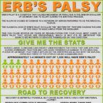 Infographic on Erb–Duchenne Palsy