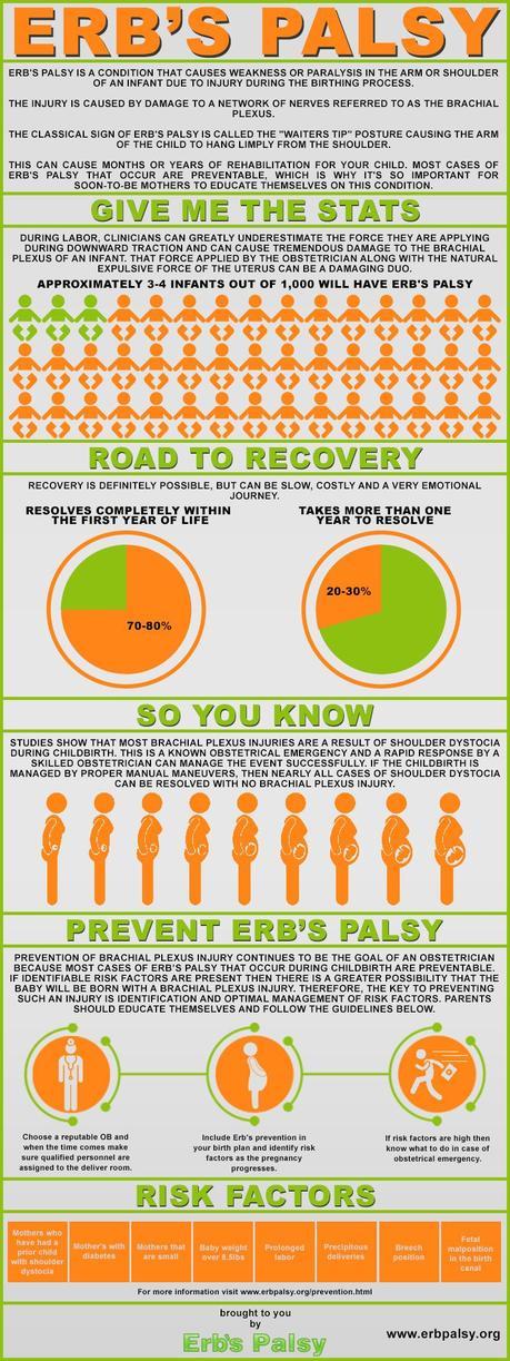 Infographic Guide To Erb–Duchenne Palsy