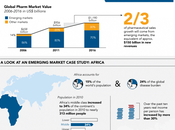 Winning Pharmaceutical Emerging Markets with Analytics