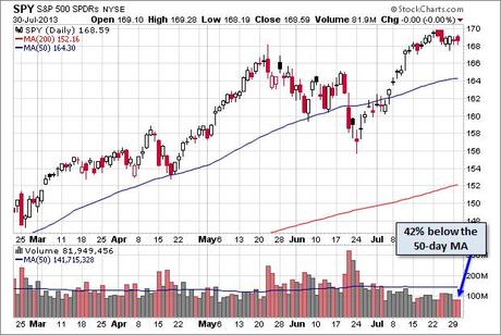 Wild Wednesday – GDP, ADP, EIA, PMI, FOMC and Ag Pricing – Oh My!