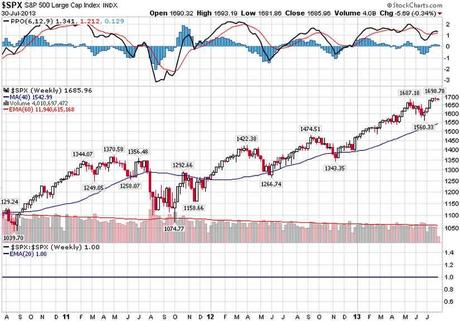 Wild Wednesday – GDP, ADP, EIA, PMI, FOMC and Ag Pricing – Oh My!