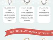 Engagement Ring Personalities