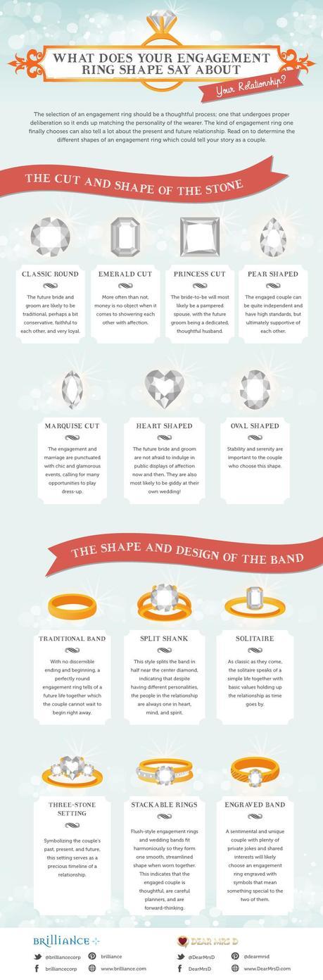 What Does Your Engagement Ring Say About Your Relationship?