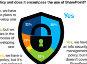 SharePoint Isn’t Snowden Breached Security