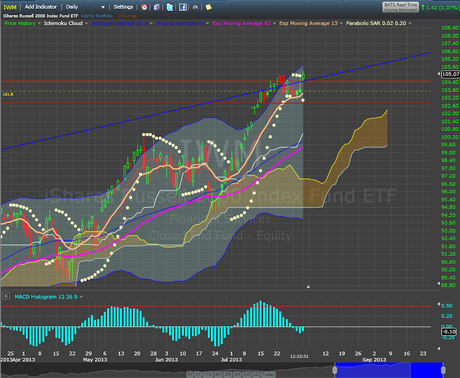 Still Awaiting Confirmation--Market Update, Forecast, and Outlook