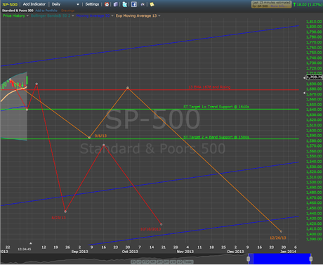 Still Awaiting Confirmation--Market Update, Forecast, and Outlook