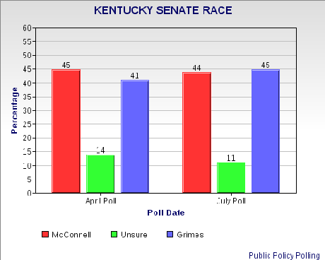 Electoral Trouble For Senate Minority Leader