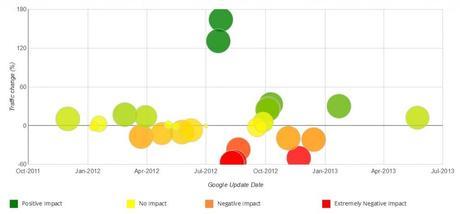 Google Penalty Checker Tools review 