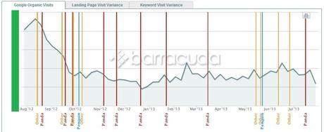 Google Penalty Checker Tools review 