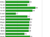 Americans Admit Trying Marijuana